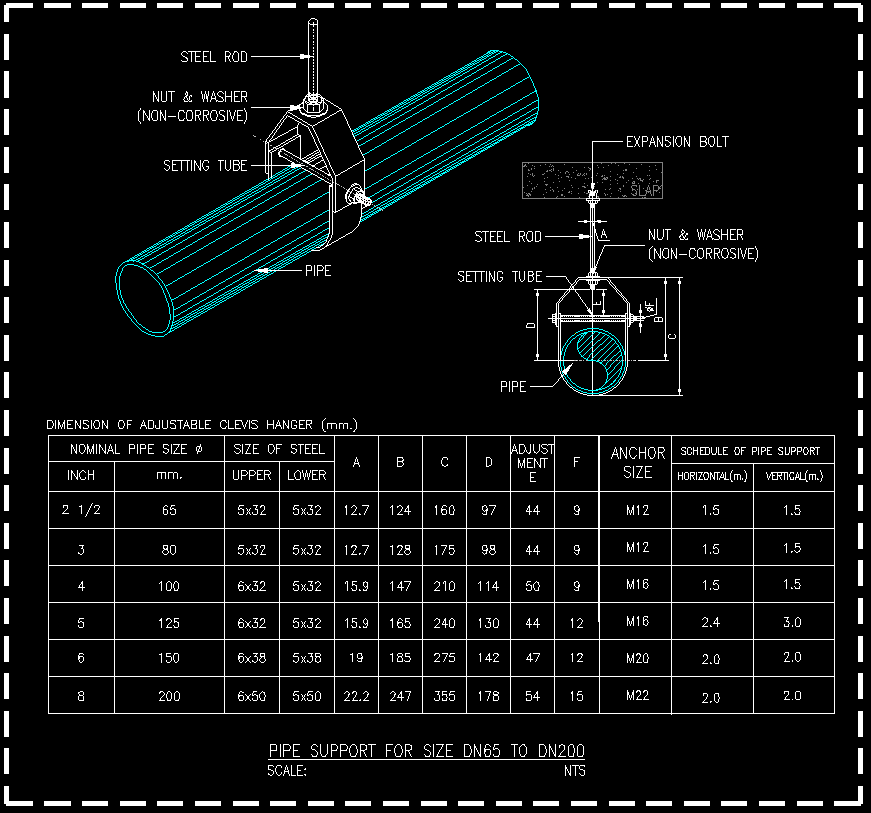 Steel Pipe Support Spacing Chart