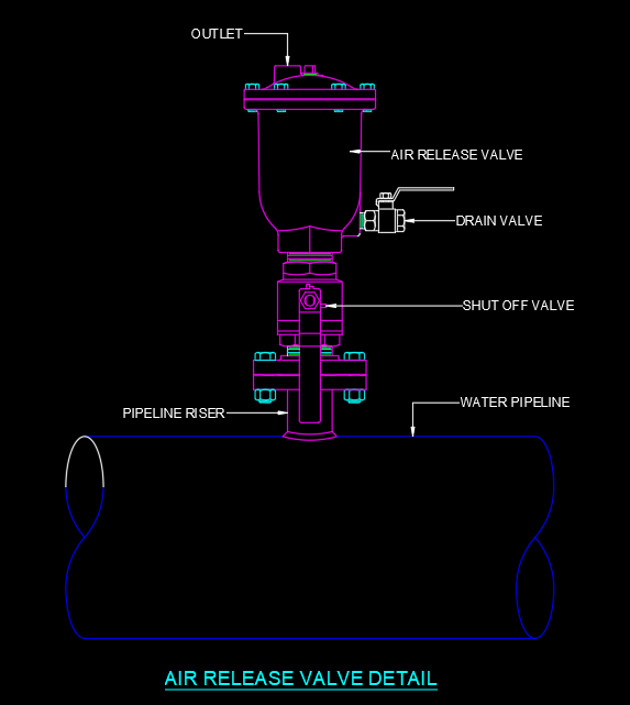 Air-Release-Valve